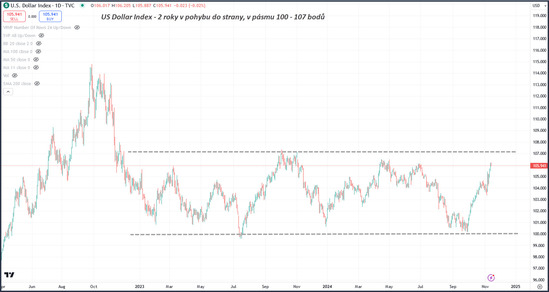 US Dollar Index 2